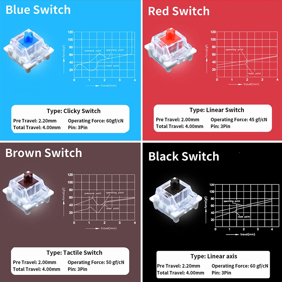 Testeur de commutateurs Outemu - Keyboard Switch Tester avis et prix